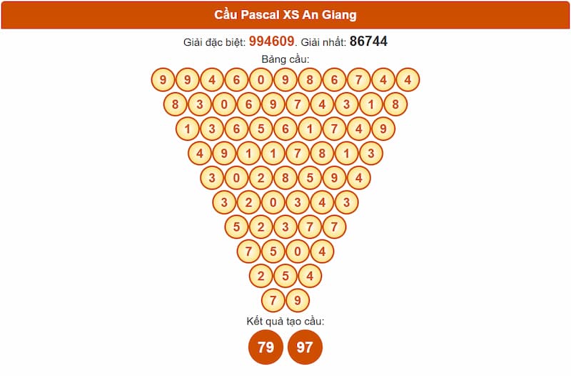 Cầu Pascal XSMN 03/07/2025 An Giang