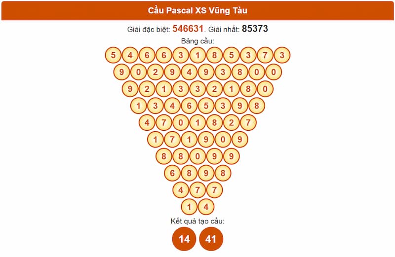 Cầu Pascal XS Vũng Tàu