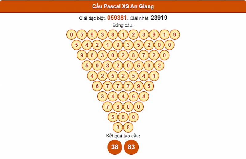 Cầu Pascal XSMN 10/07/2025 An Giang