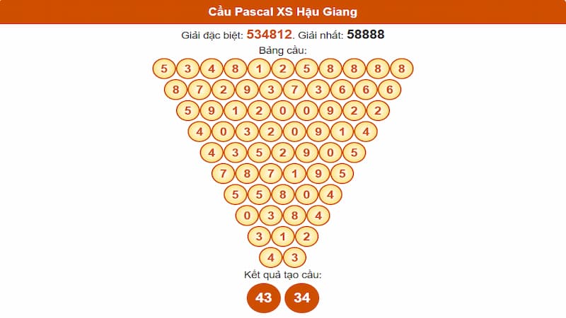 Cầu Pascal XS Hậu Giang