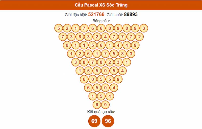 Cầu Pascal XS Sóc Trăng