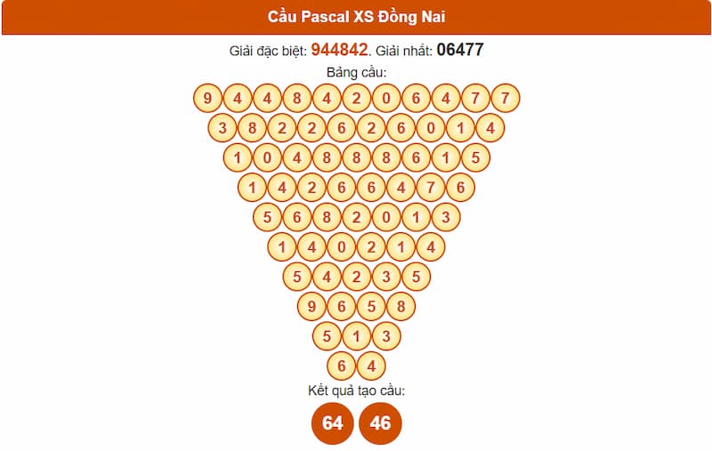 Cầu Pascal XS Đồng Nai