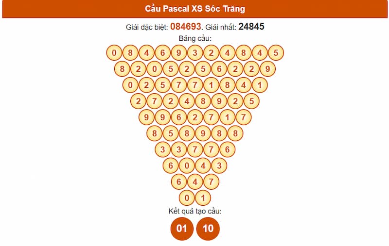 Cầu Pascal XS Sóc Trăng
