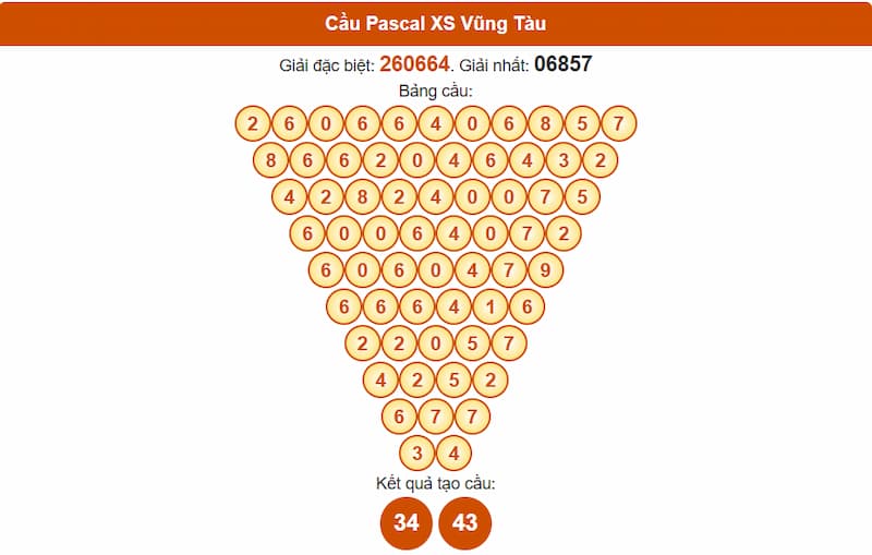 Cầu Pascal XSMN 29/07/2025 Vũng Tàu