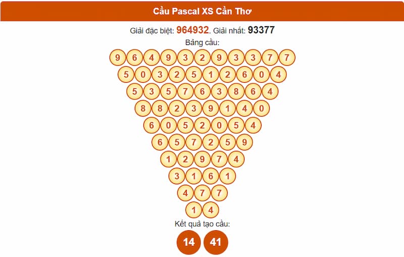 Soi cầu XSMN 30/07/2025 - Dự đoán xổ số miền Nam 30/07 4 Cầu Pascal XS Cần Thơ