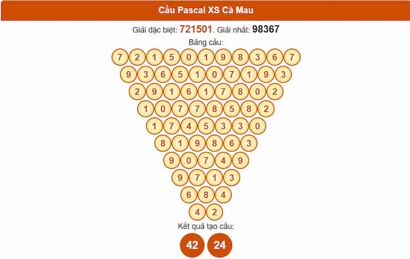 Cầu Pascal XS Cà Mau