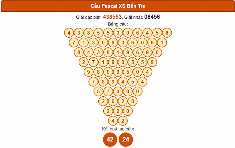 Soi cầu XSMN 12/08/2025 - Dự đoán xổ số miền Nam 12/08 3 Cầu Pascal XS Bến Tre