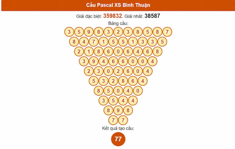 Soi cầu XSMN 14/08/2025 - Dự đoán xổ số miền Nam 14/08 5 Cầu Pascal XS Bình Thuận