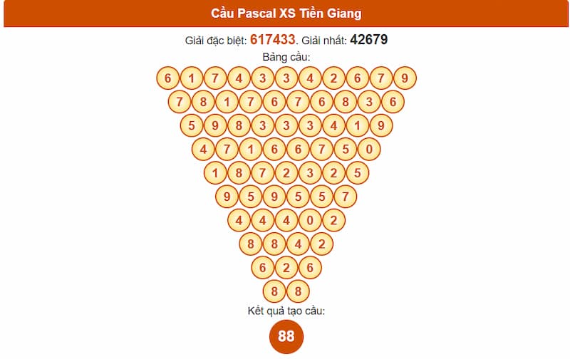 Soi cầu XSMN 17/08/2025 - Dự đoán xổ số miền Nam 17/08 3 Cầu Pascal XS Tiền Giang