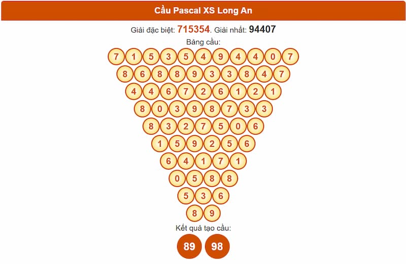 Cầu Pascal XS Long An
