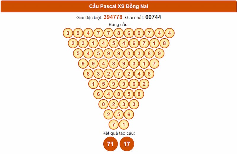 Soi cầu XSMN 03/09/2025 - Dự đoán xổ số miền Nam 03/09 3 Cầu Pascal XS Đồng Nai