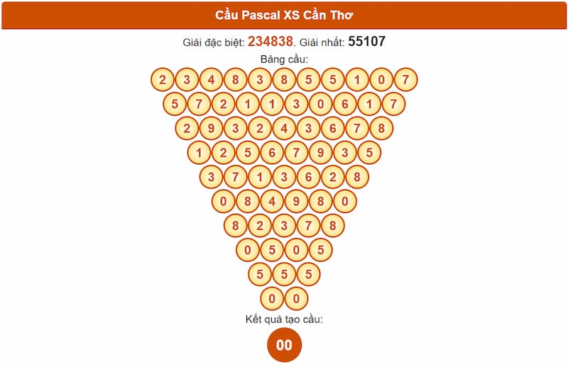 Soi cầu XSMN 03/09/2025 - Dự đoán xổ số miền Nam 03/09 5 Cầu Pascal XS Sóc Trăng
