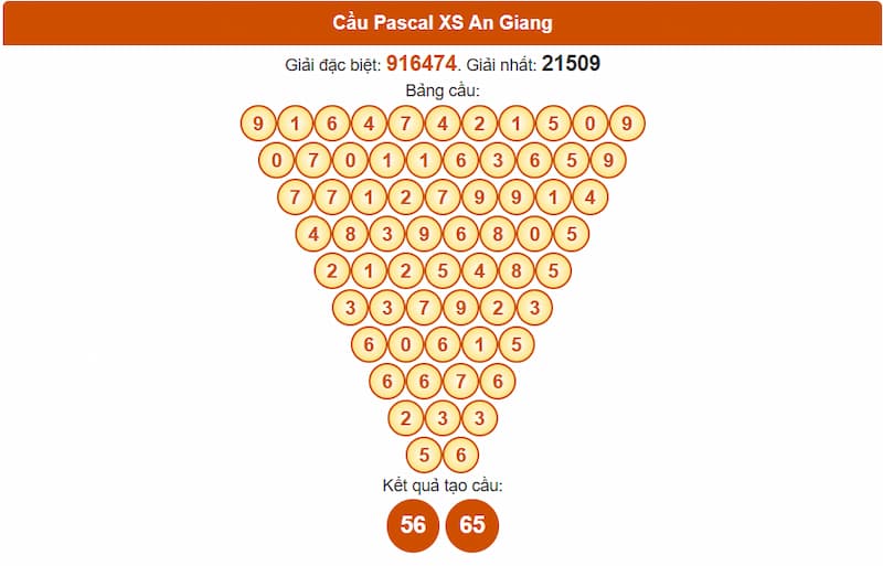 Soi cầu XSMN 11/09/2025 - Dự đoán xổ số miền Nam 11/09 4 Cầu Pascal XS An Giang