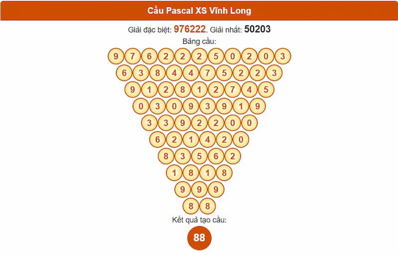 Cầu Pascal XS Vĩnh Long