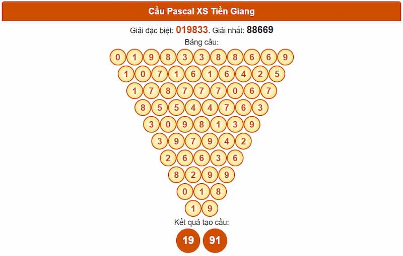 Cầu Pascal XS Tiền Giang