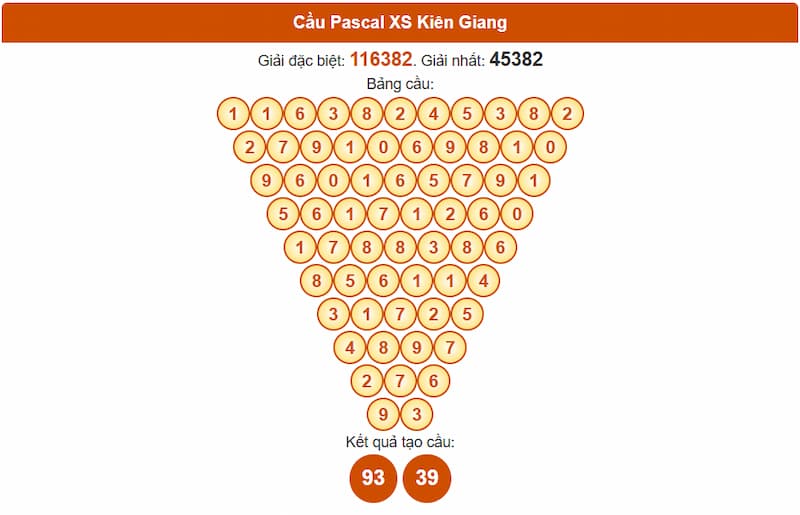 Cầu Pascal XS Kiên Giang