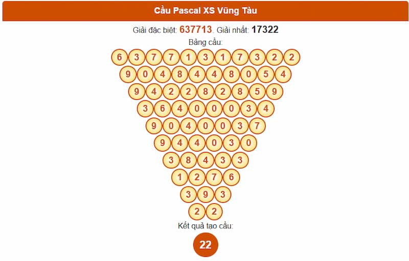 Cầu Pascal XS Vũng Tàu