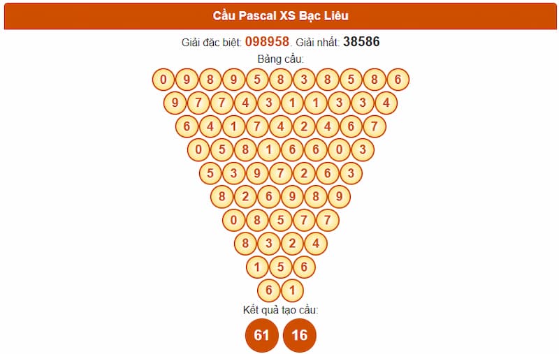 Cầu Pascal XS Bạc Liêu