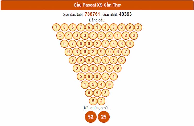 Cầu Pascal XS Cần Thơ