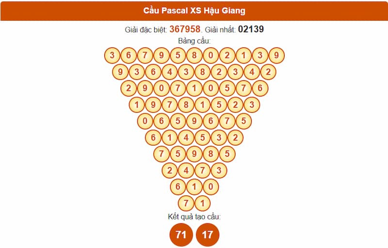 Cầu Pascal XS Hậu Giang